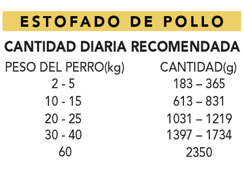 CHICKEN_STEW_cdr_ESP_480x480.png