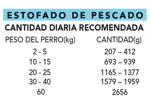 FISH_STEW_cdr_ESP_480x480.png